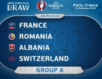 Кратък обзор на Група А за Евро 2016