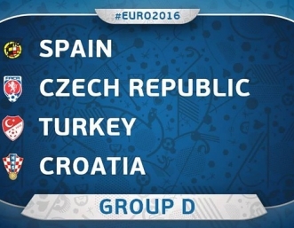 Обзор на Група D от Евро 2016