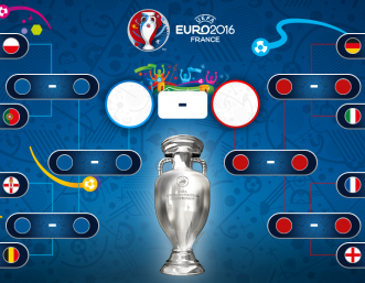 Пътят до финала изобразен в схемата на турнира