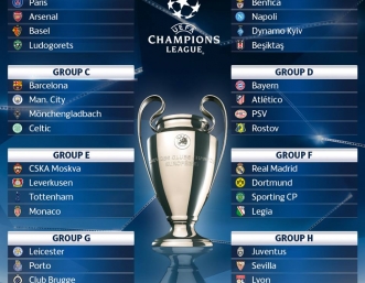 Лудогорец срещу ПСЖ, Арсенал и старият познайник Базел в групите на Шампионската Лига