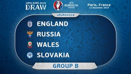 Обзор на отборите в Група Б на Евро 2016